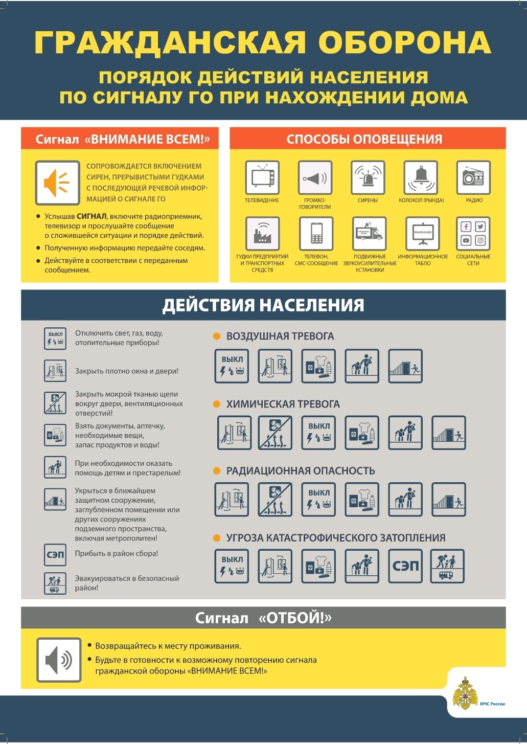 Памятка ❗ Порядок действий по сигналам оповещения ГО при нахождении дома!.